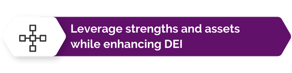 Leverage strengths and assets while enhancing diversity, equity, and inclusion (DEI)